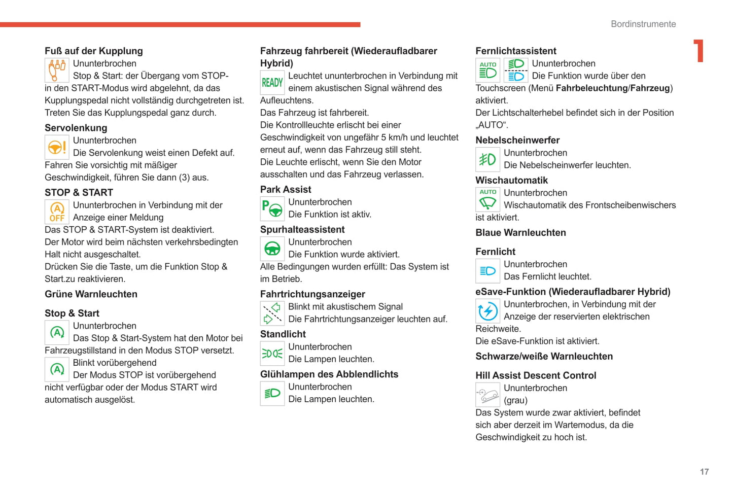 2020-2022 Citroën C5 Aircross Owner's Manual | German