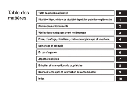 2011-2013 Nissan Micra Manuel du propriétaire | Français