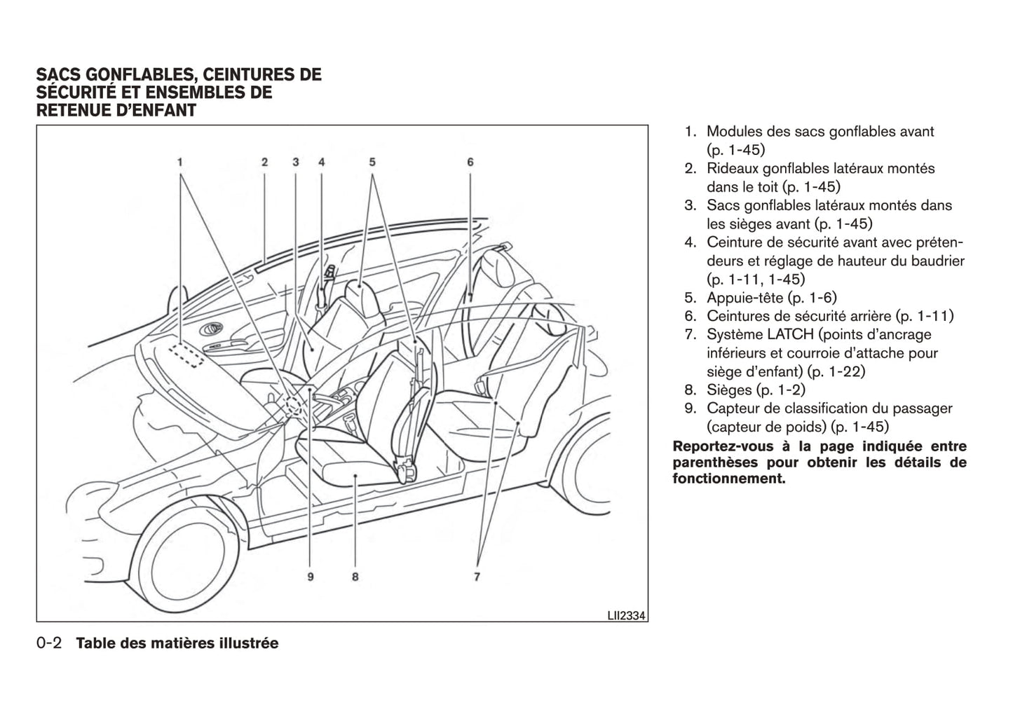 2011-2013 Nissan Micra Manuel du propriétaire | Français