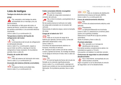 2022-2024 Citroën C5 X Gebruikershandleiding | Spaans