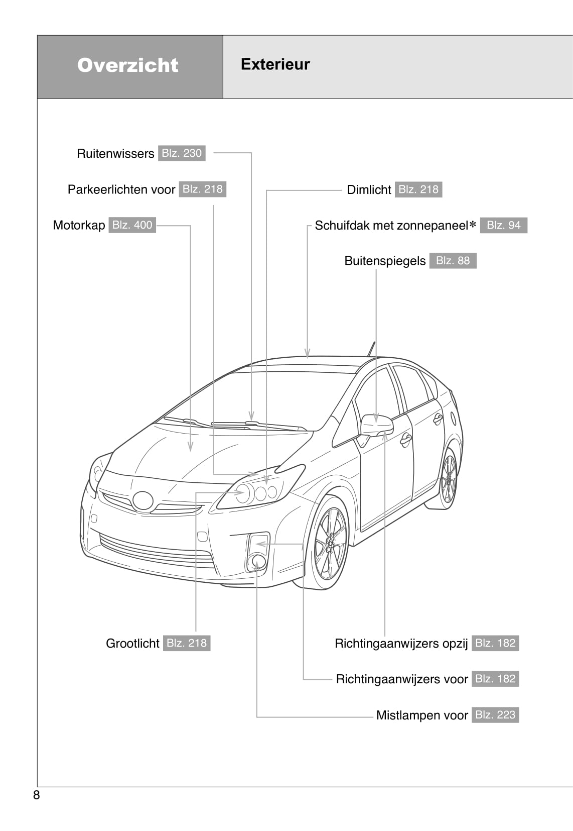 2010-2011 Toyota Prius Owner's Manual | Dutch