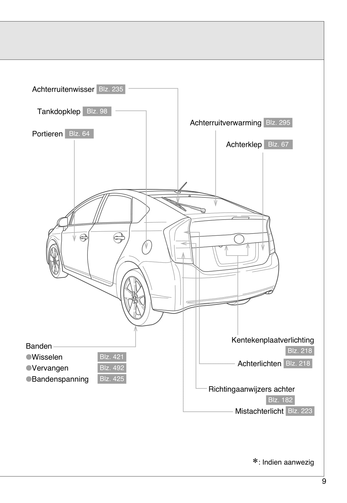 2010-2011 Toyota Prius Owner's Manual | Dutch