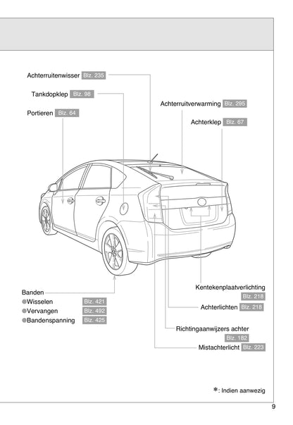 2010-2011 Toyota Prius Owner's Manual | Dutch