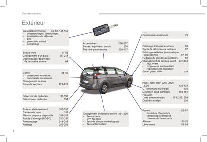 2015-2017 Peugeot 5008 Gebruikershandleiding | Frans