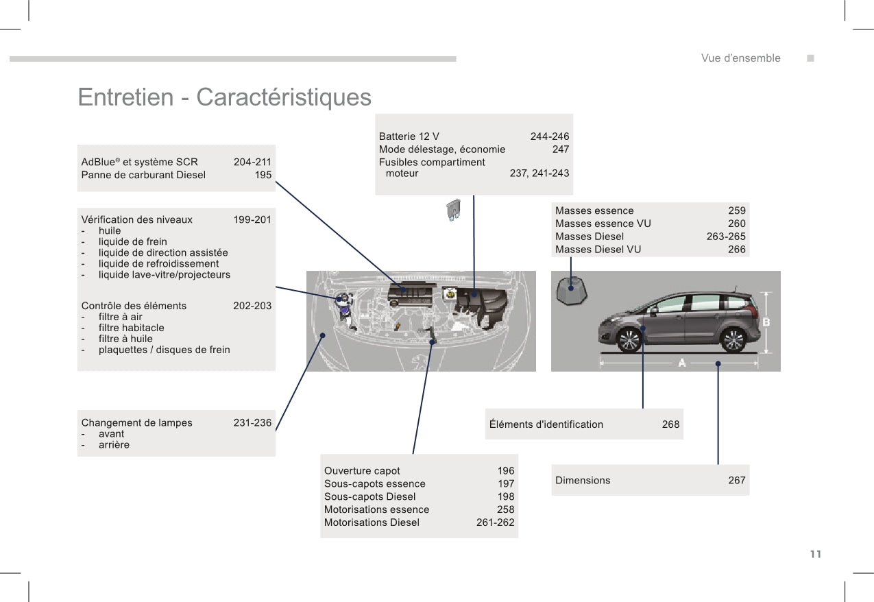 2015-2017 Peugeot 5008 Gebruikershandleiding | Frans