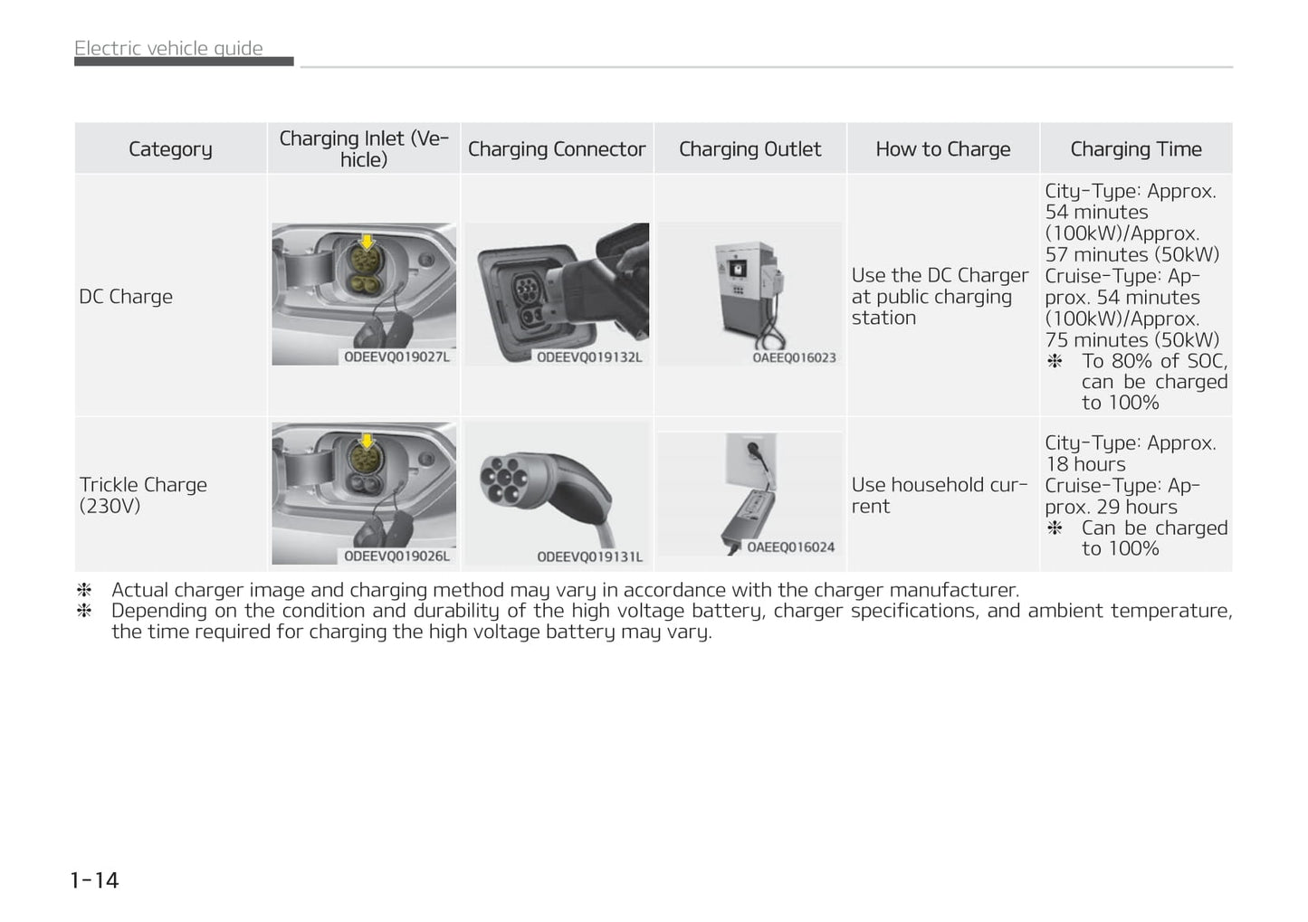 2021-2022 Kia e-Niro Owner's Manual | English