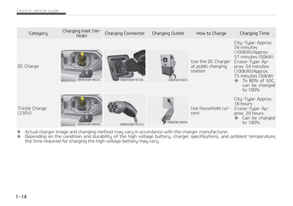 2021-2022 Kia e-Niro Owner's Manual | English