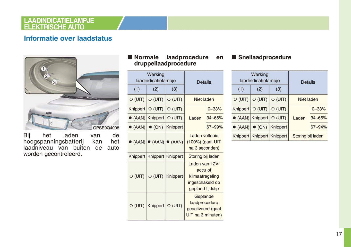 2017-2018 Kia e-Soul/Soul EV Owner's Manual | Dutch