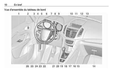 2015-2016 Opel Zafira/Zafira Tourer Gebruikershandleiding | Frans