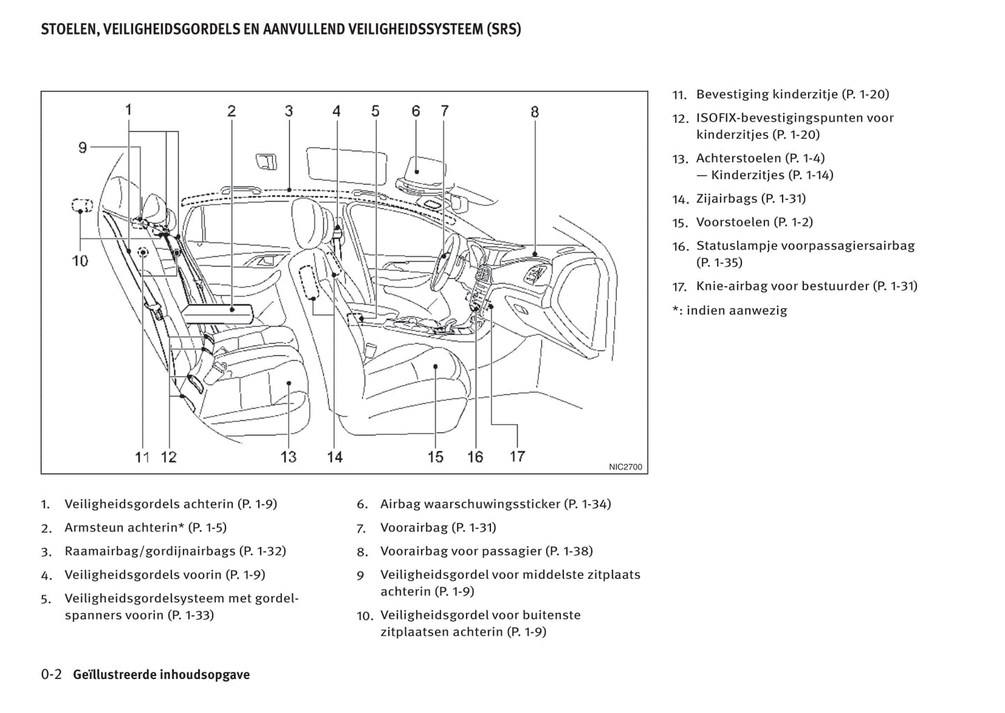 2016-2017 Infiniti Q30/QX30 Owner's Manual | Dutch