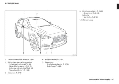 2016-2017 Infiniti Q30/QX30 Owner's Manual | Dutch