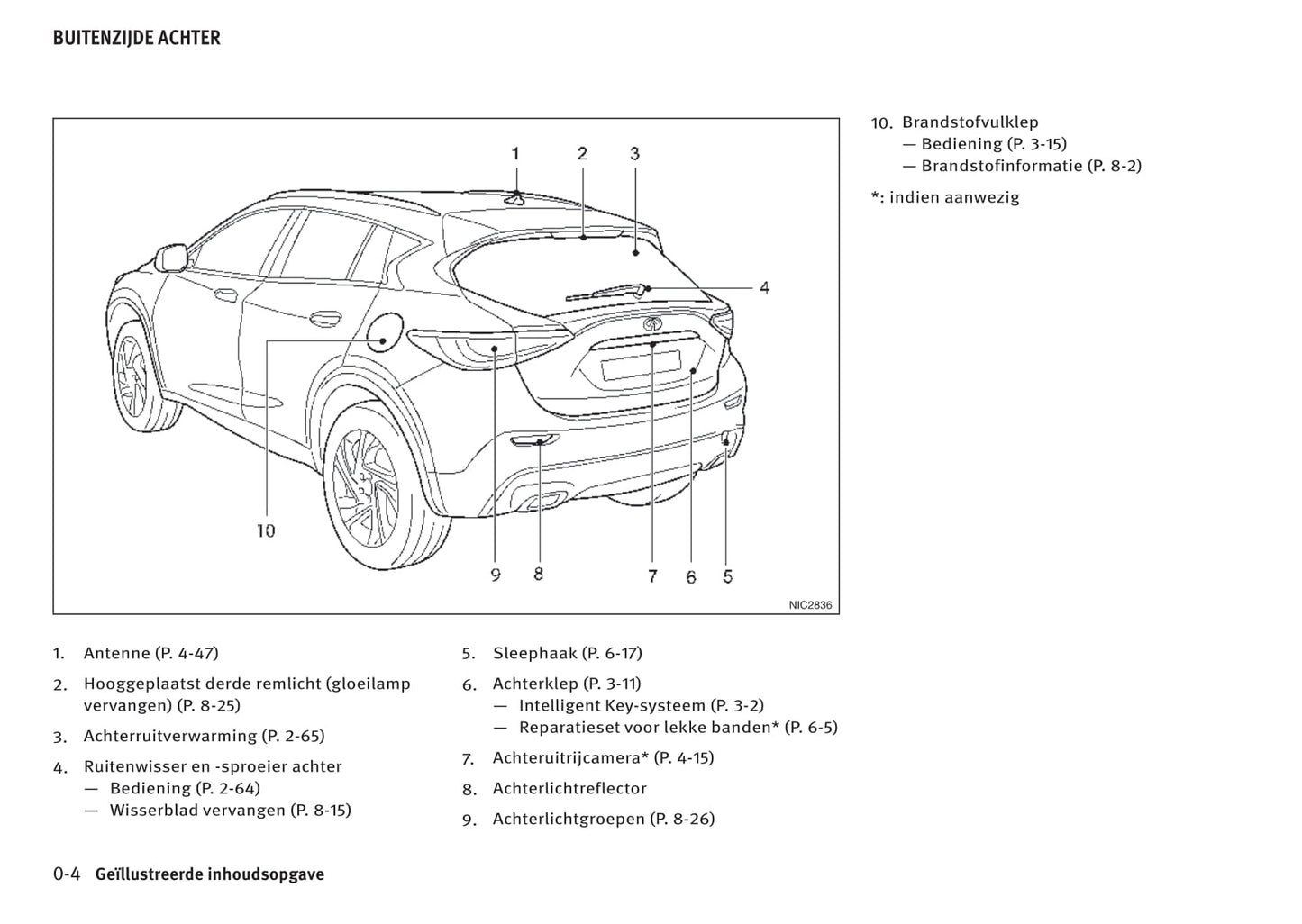 2016-2017 Infiniti Q30/QX30 Owner's Manual | Dutch