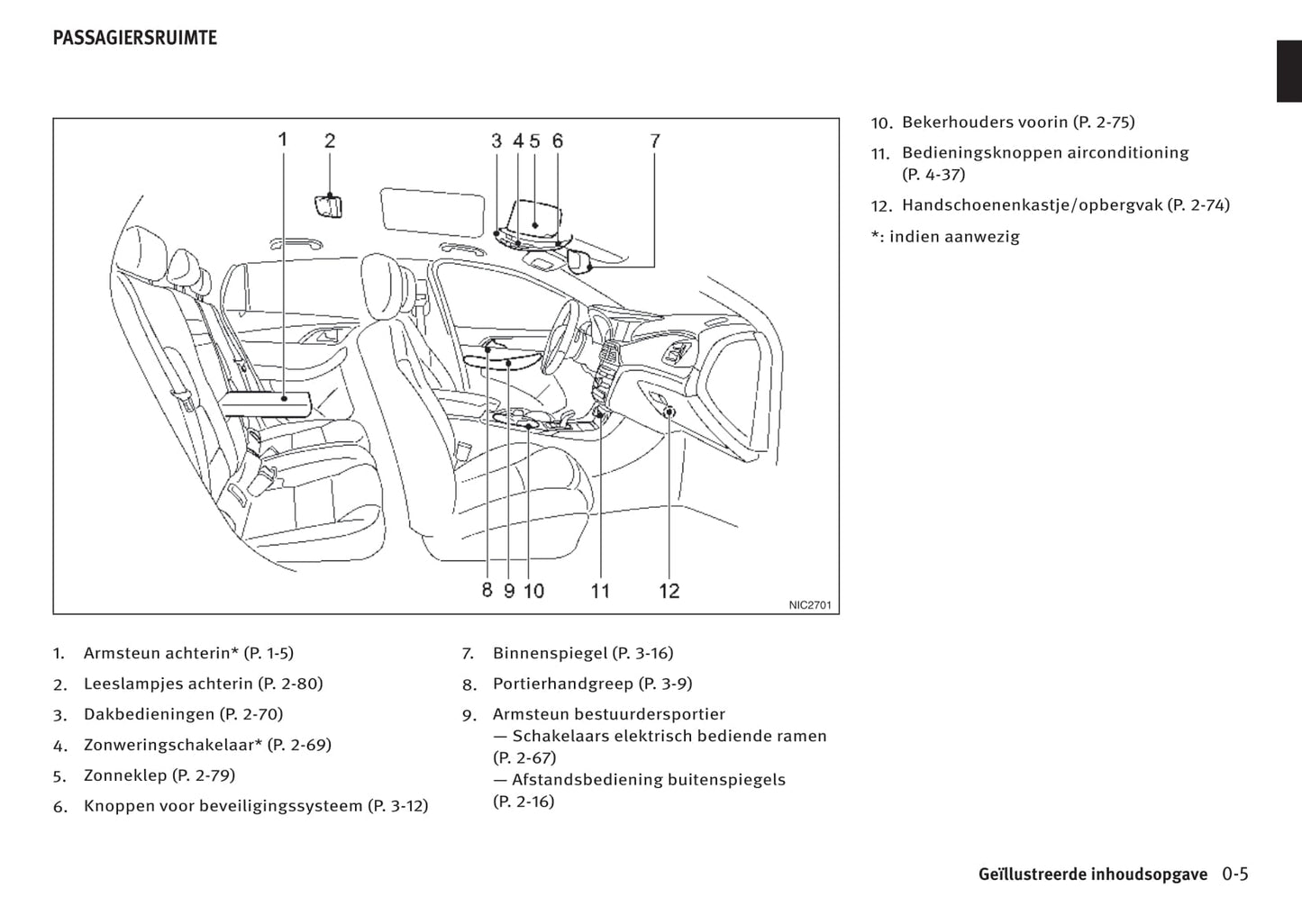 2016-2017 Infiniti Q30/QX30 Owner's Manual | Dutch