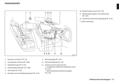 2016-2017 Infiniti Q30/QX30 Owner's Manual | Dutch