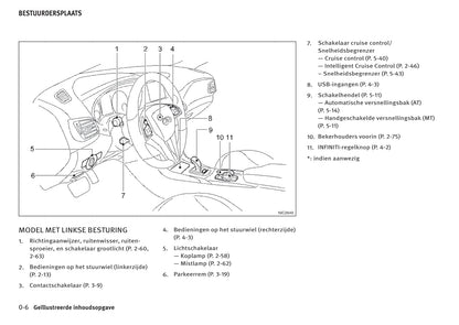 2016-2017 Infiniti Q30/QX30 Owner's Manual | Dutch