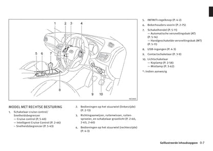 2016-2017 Infiniti Q30/QX30 Owner's Manual | Dutch