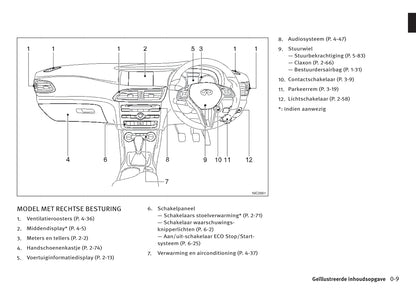 2016-2017 Infiniti Q30/QX30 Owner's Manual | Dutch