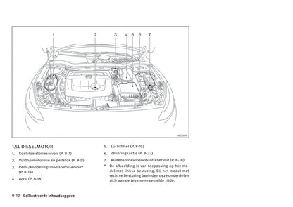 2016-2017 Infiniti Q30/QX30 Owner's Manual | Dutch