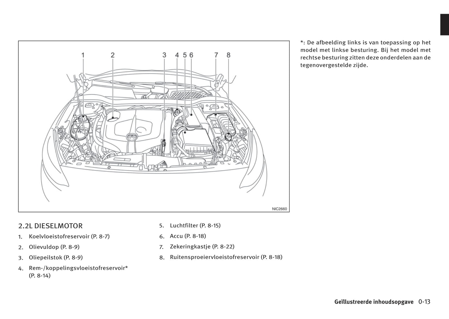 2016-2017 Infiniti Q30/QX30 Owner's Manual | Dutch