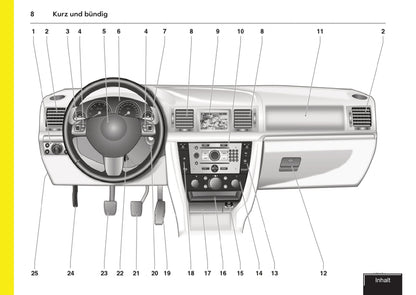 2007-2009 Opel Vectra Bedienungsanleitung | Deutsch