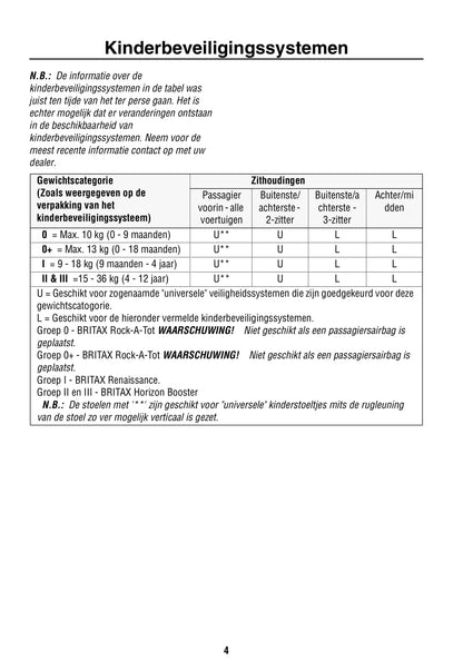 2000-2003 Land Rover Freelander Bedienungsanleitung | Niederländisch