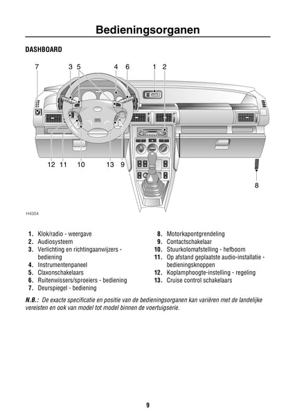 2000-2003 Land Rover Freelander Bedienungsanleitung | Niederländisch