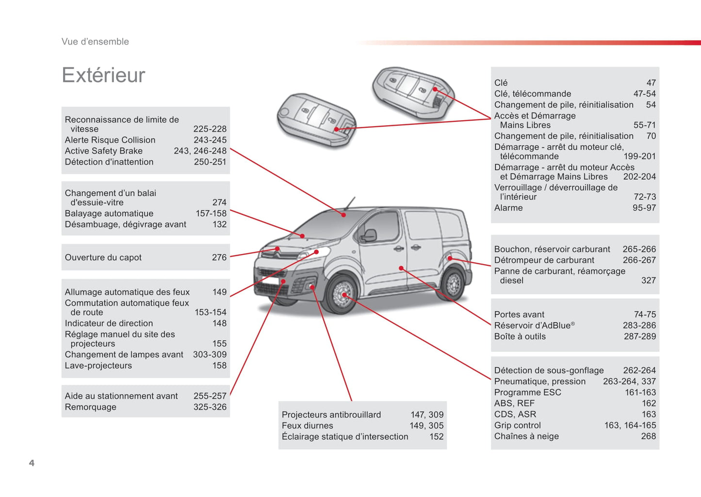 2016-2017 Citroën SpaceTourer Bedienungsanleitung | Französisch