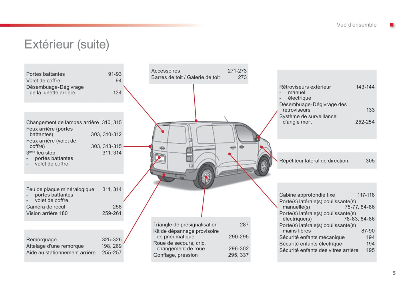 2016-2017 Citroën SpaceTourer Bedienungsanleitung | Französisch