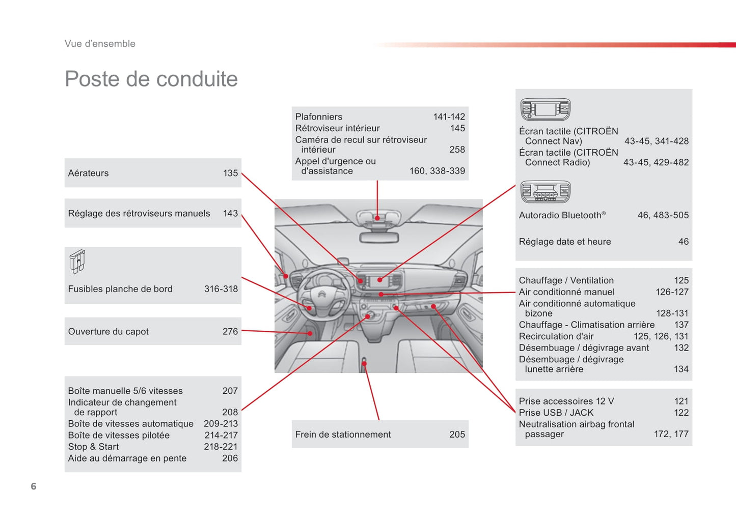 2016-2017 Citroën SpaceTourer Bedienungsanleitung | Französisch