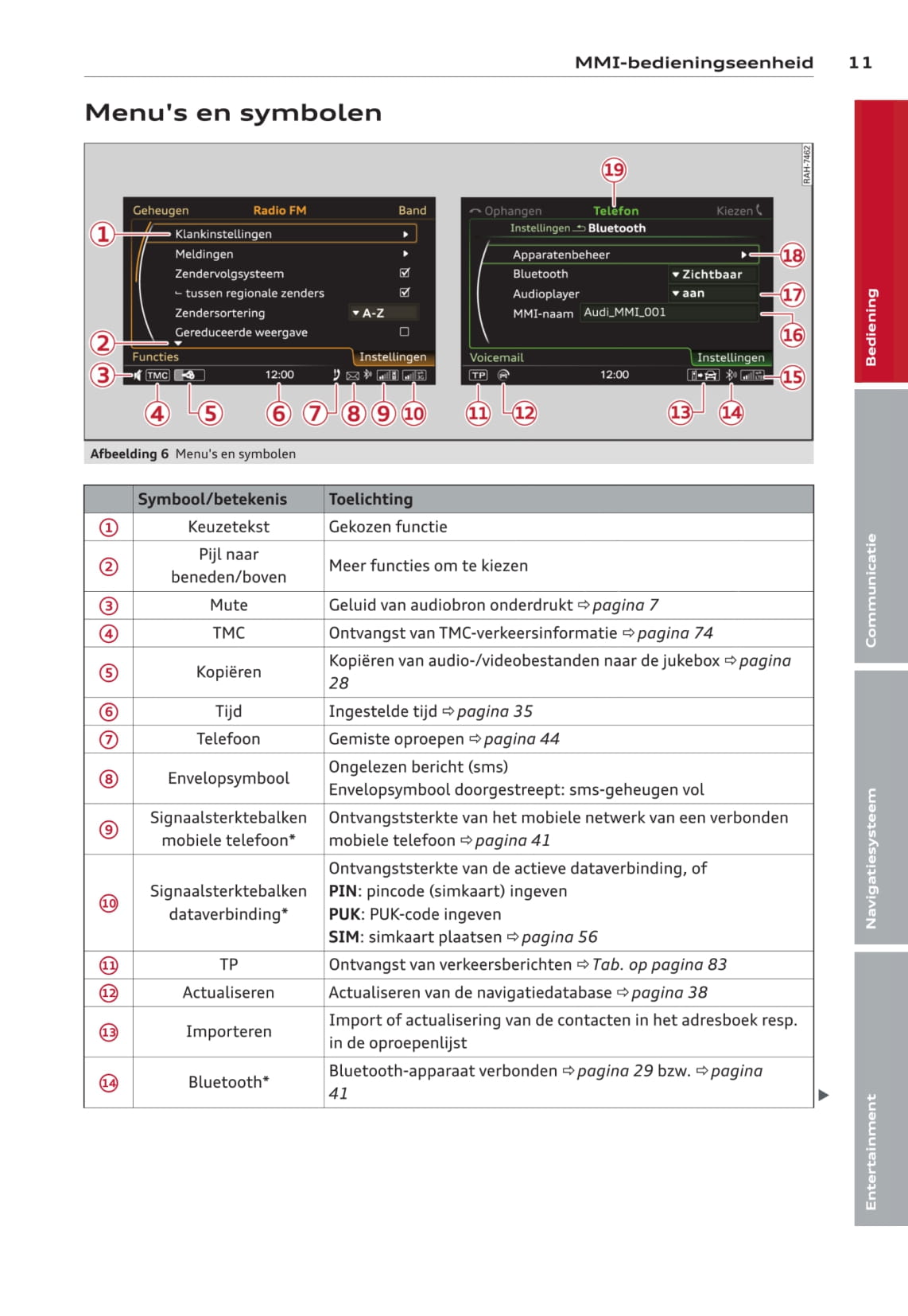 MMI navigation plus Handleiding 2014