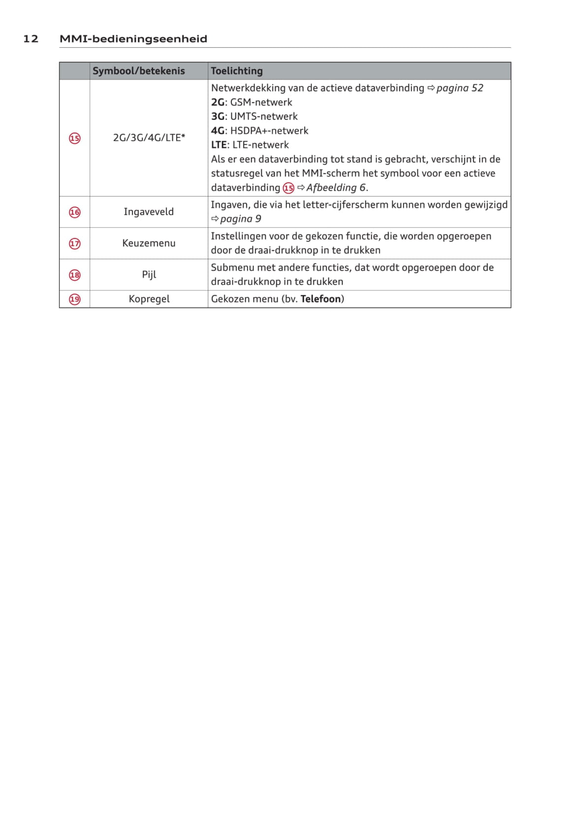 MMI navigation plus Handleiding 2014