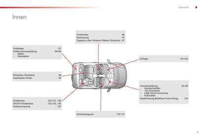 2016-2018 Citroën C1 Gebruikershandleiding | Duits