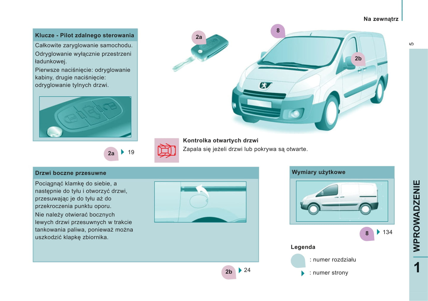 2011-2012 Peugeot Expert Gebruikershandleiding | Pools