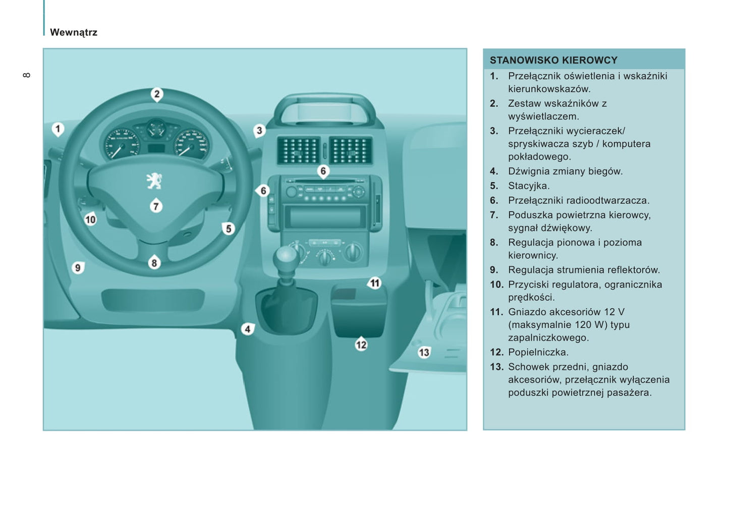 2011-2012 Peugeot Expert Gebruikershandleiding | Pools