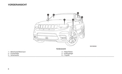 2018 Jeep Grand Cherokee SRT Owner's Manual | German