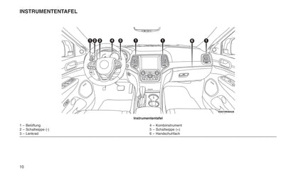 2018 Jeep Grand Cherokee SRT Owner's Manual | German