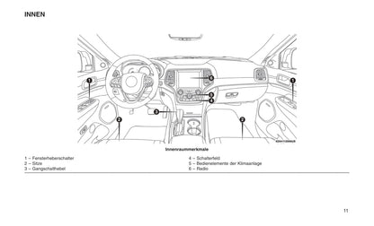 2018 Jeep Grand Cherokee SRT Owner's Manual | German