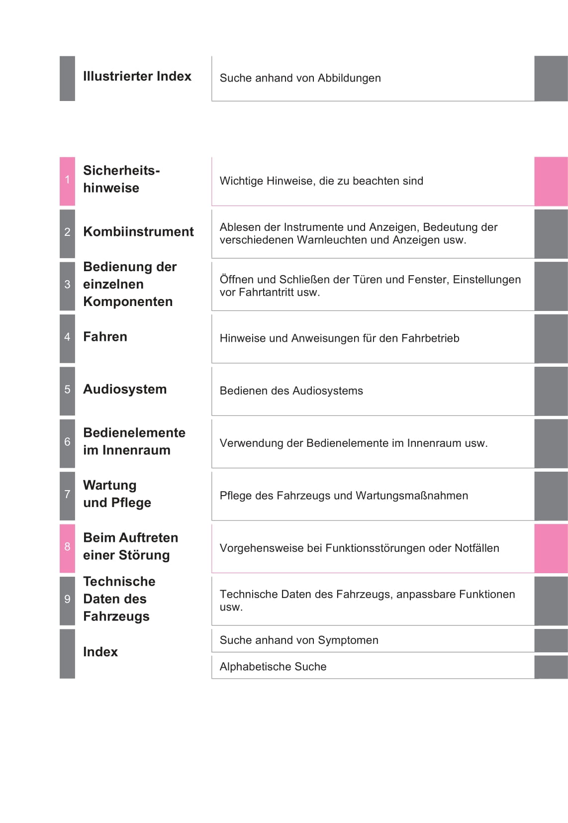 2016-2018 Toyota C-HR Hybrid Owner's Manual | German