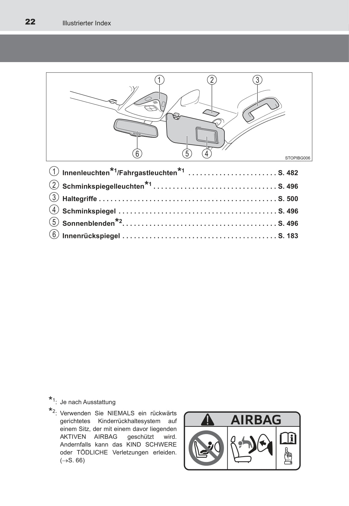 2016-2018 Toyota C-HR Hybrid Owner's Manual | German