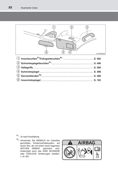 2016-2018 Toyota C-HR Hybrid Owner's Manual | German