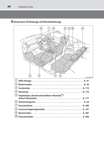 2016-2018 Toyota C-HR Hybrid Owner's Manual | German