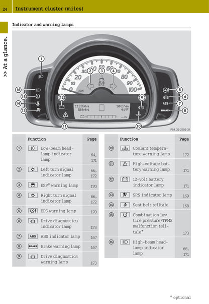 2012-2015 Smart Fortwo Owner's Manual | English