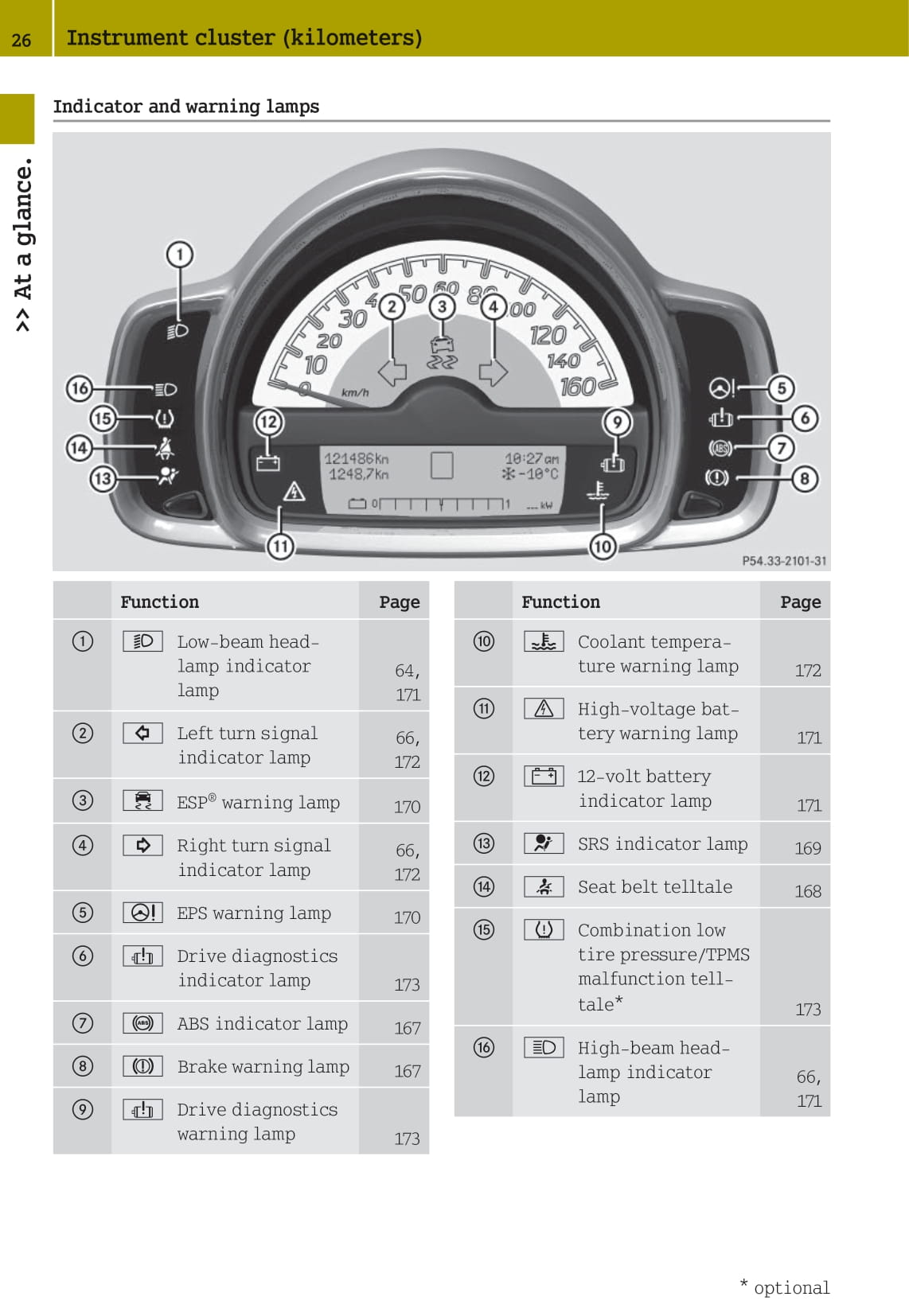 2012-2015 Smart Fortwo Owner's Manual | English