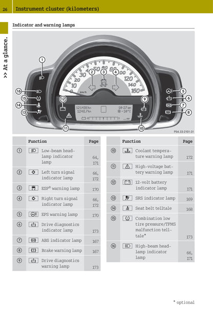 2012-2015 Smart Fortwo Owner's Manual | English