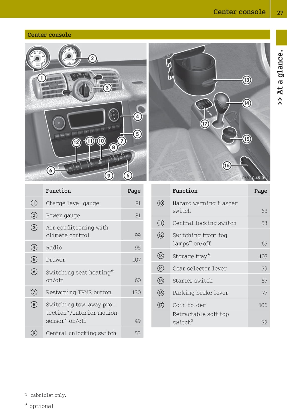 2012-2015 Smart Fortwo Owner's Manual | English