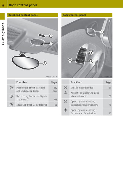 2012-2015 Smart Fortwo Owner's Manual | English