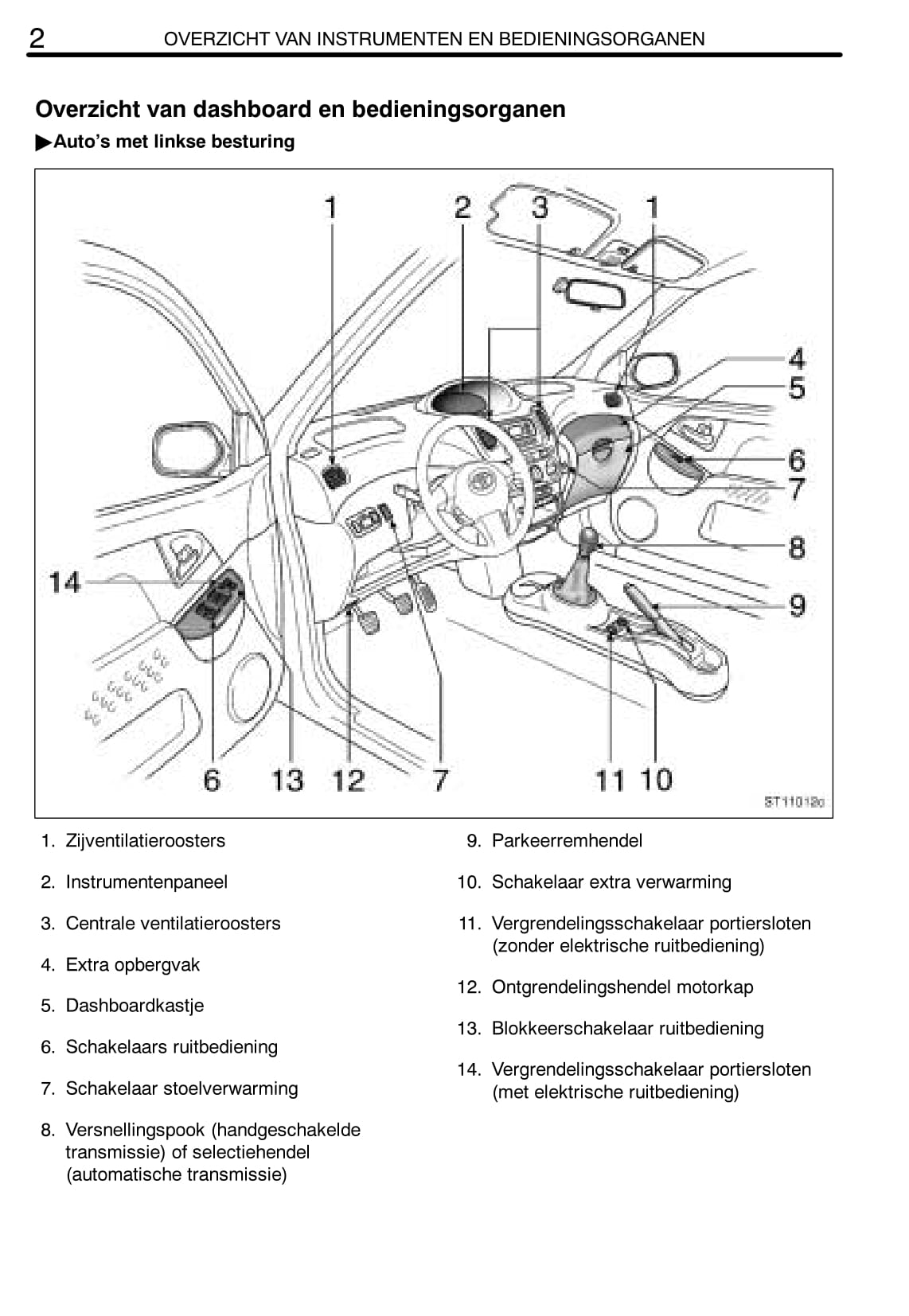 2003-2006 Toyota Yaris Verso Manuel du propriétaire | Néerlandais