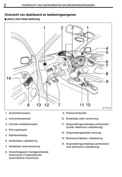 2003-2006 Toyota Yaris Verso Manuel du propriétaire | Néerlandais