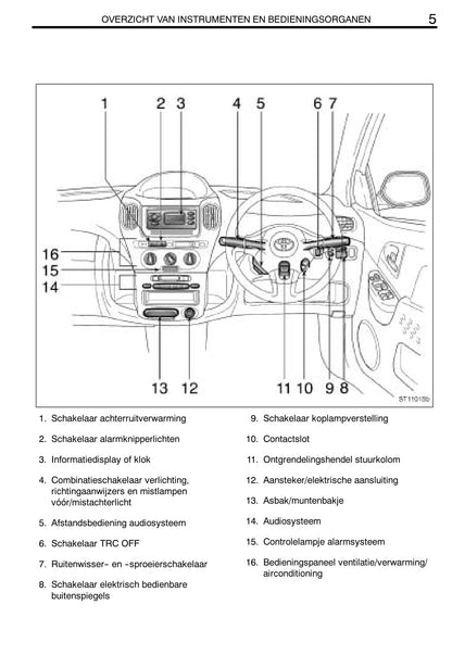 2003-2006 Toyota Yaris Verso Manuel du propriétaire | Néerlandais