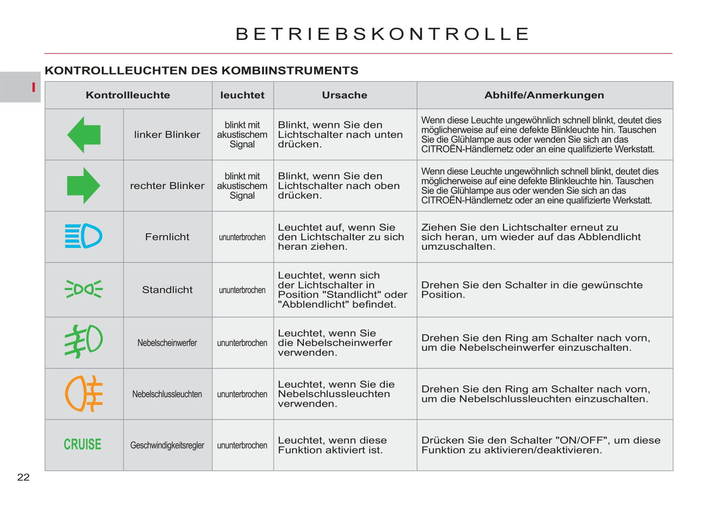 2011-2012 Citroën C-Crosser Gebruikershandleiding | Duits